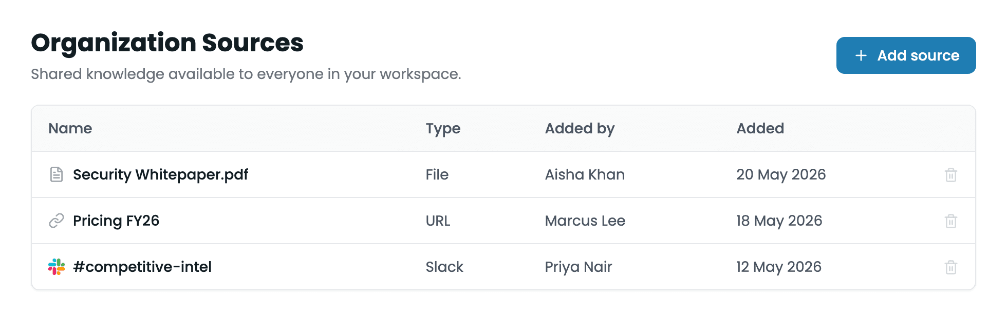 Organization Sources page