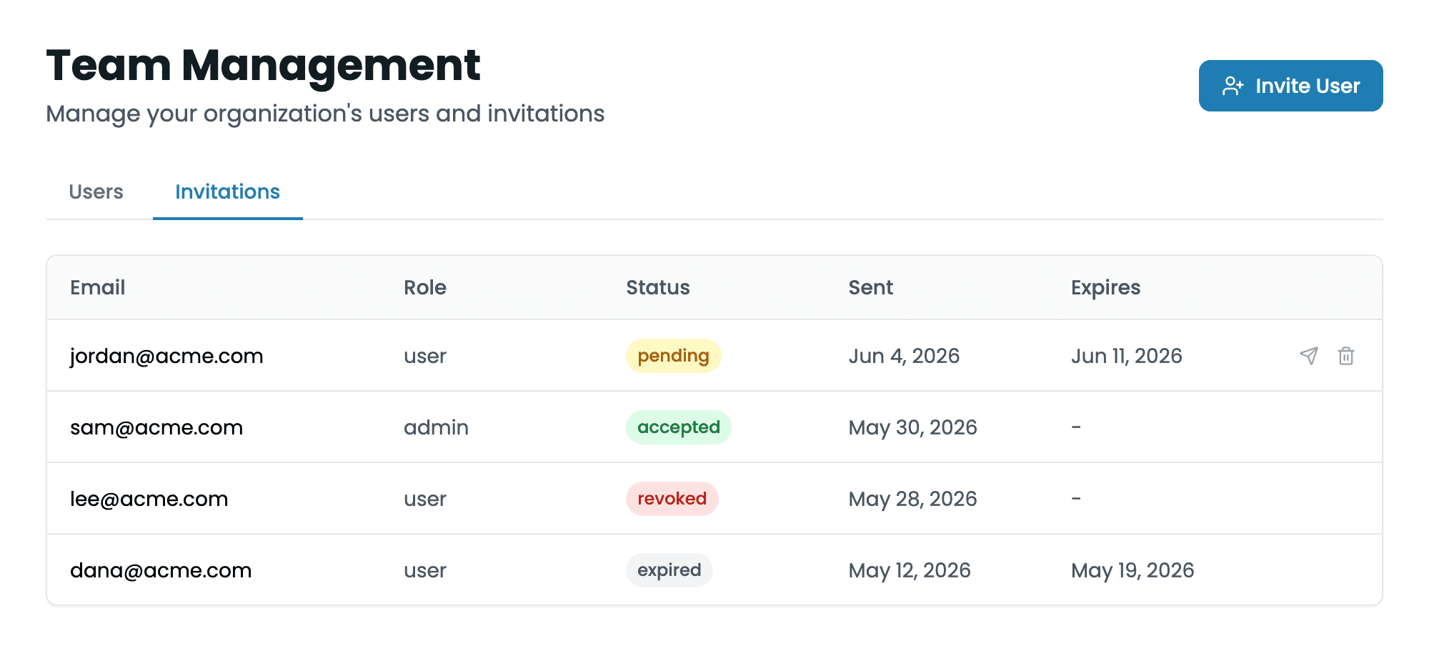 Invitations tab